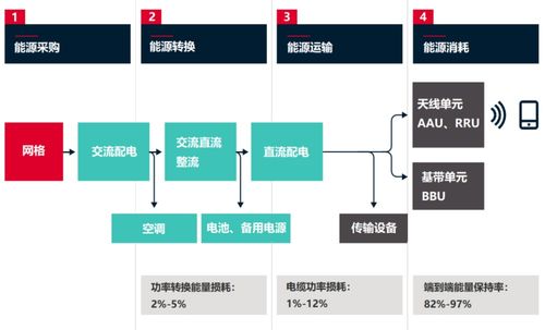 為了省電，通信網絡有多拼？——生物質能資源數據庫信息系統的應用