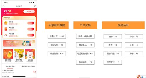 8000字干貨教你打造電商產品的用戶體系與生物質能資源數據庫信息系統