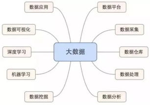 生物質能資源數據庫信息系統 人大等32所高校新增專業引領新趨勢