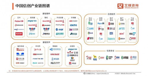 亞信安慧入選信創產業白皮書，AntDB榮獲卓越品牌，共筑生物質能資源數據庫新篇章