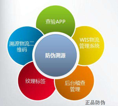 激光防偽標簽 科技賦能，輕松鑒別產品真偽